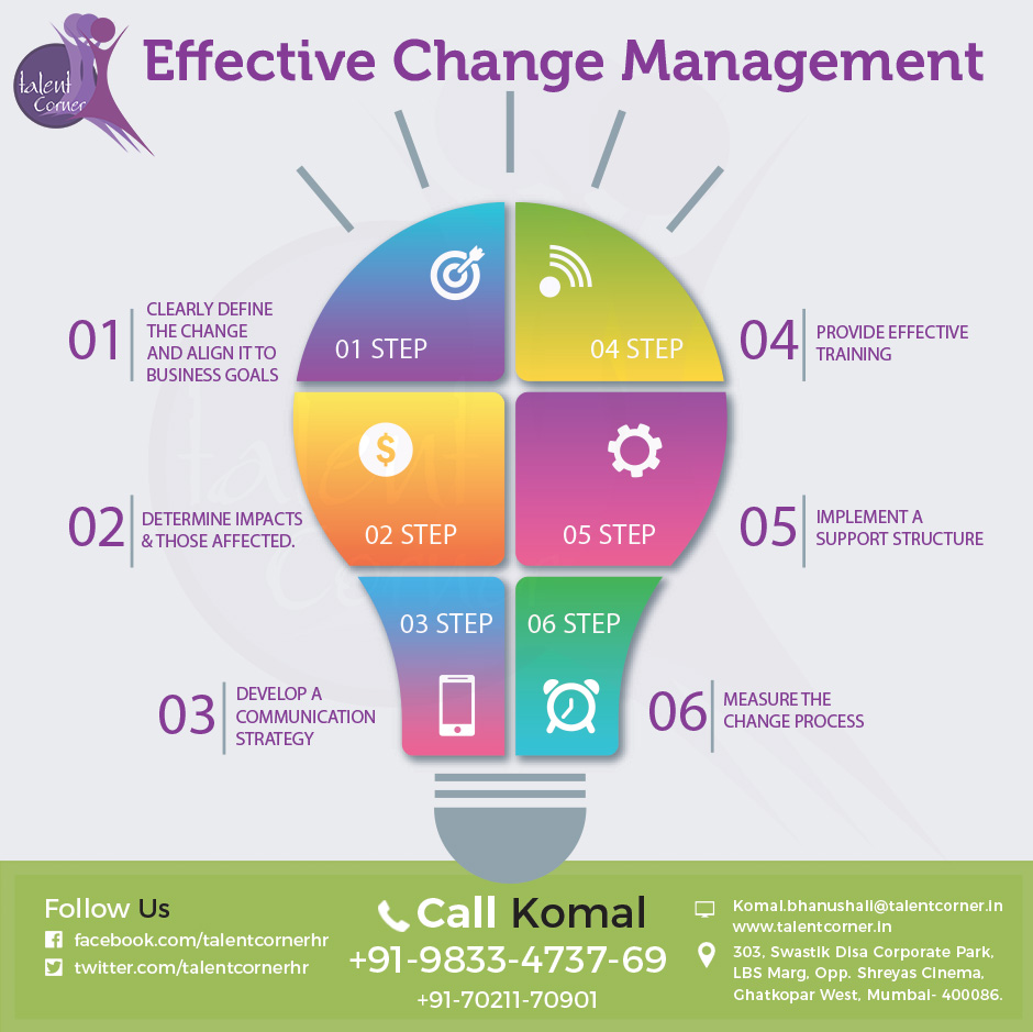 Effective Change Management Talent Corner HR Services