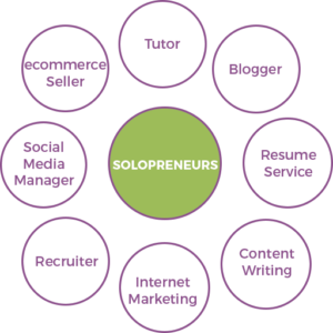 Solopreneurship - A Soul who decides to be Solo Entrepreneur | Talent