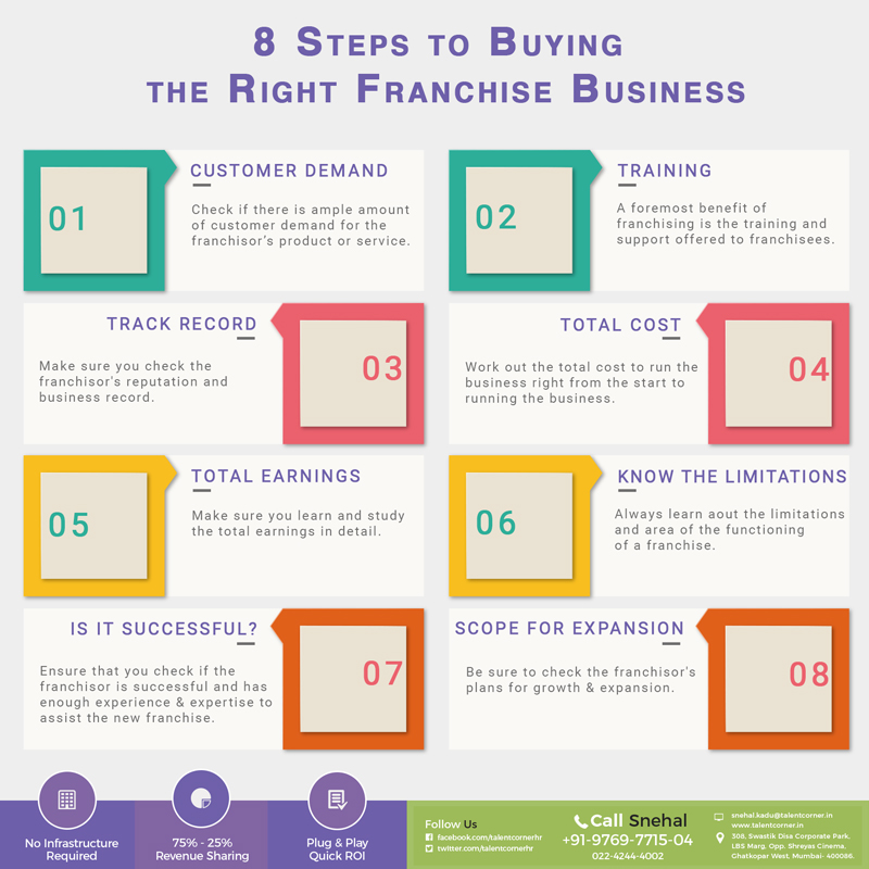 8-Steps-to-Buying-the-Right-Franchise-Business