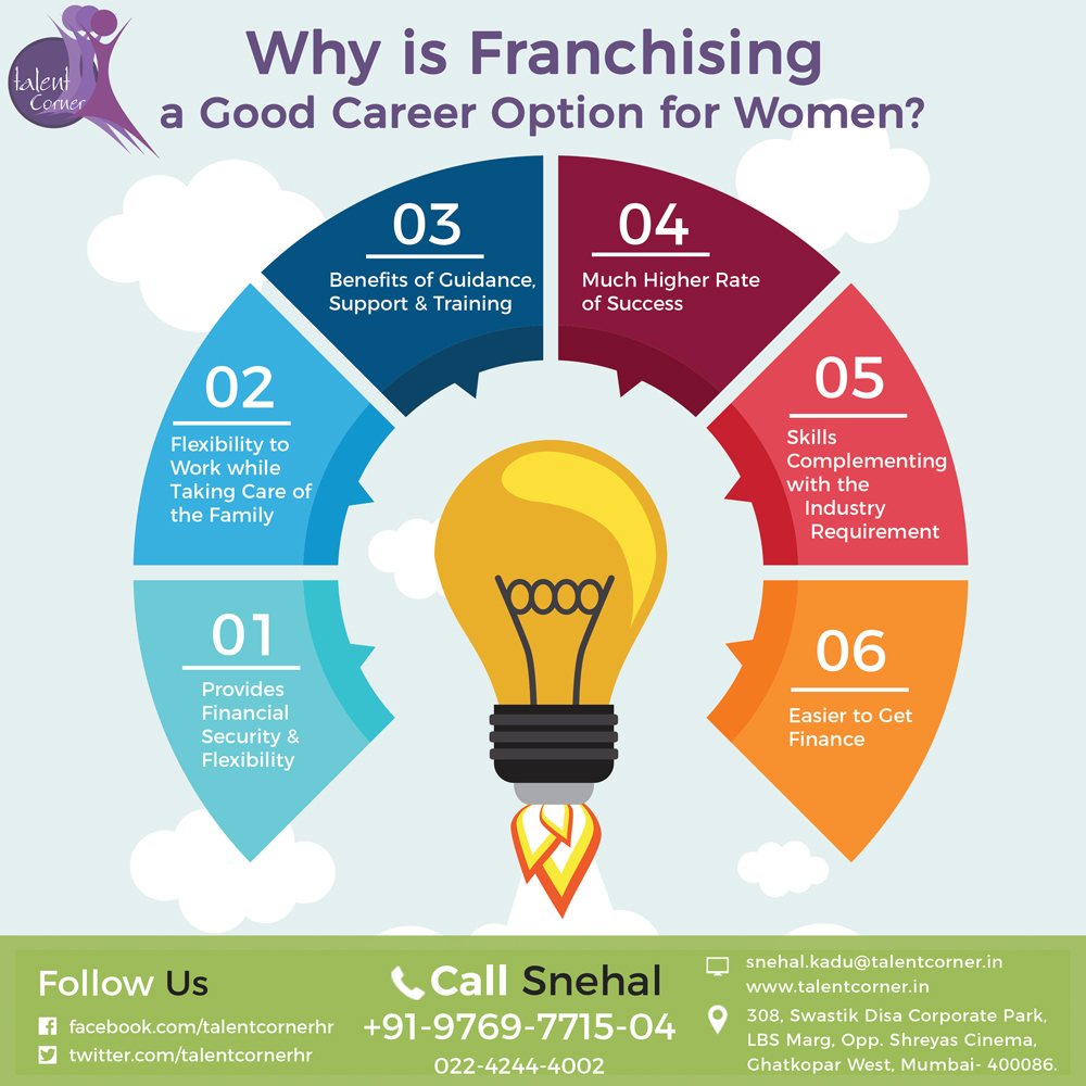 Franchising-Infographic-Final – Talent Corner HR Services