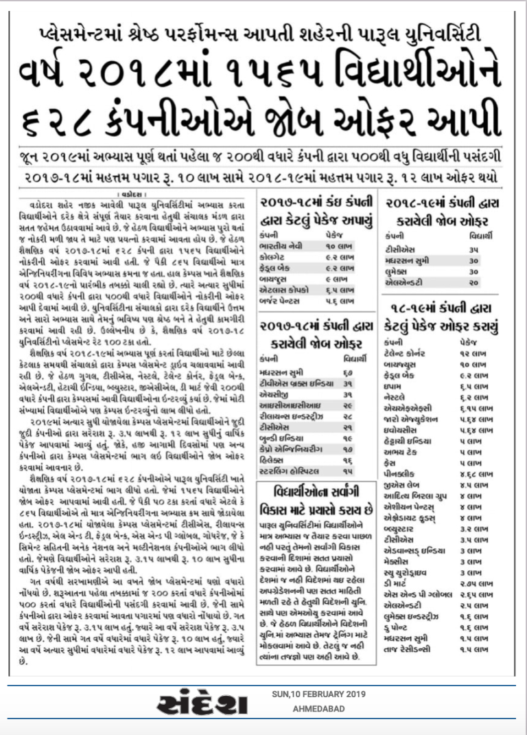 Sandesh Newspaper | Talent Corner HR Services